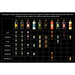 SCHWEPPES ginger ale 850ml /15szt/